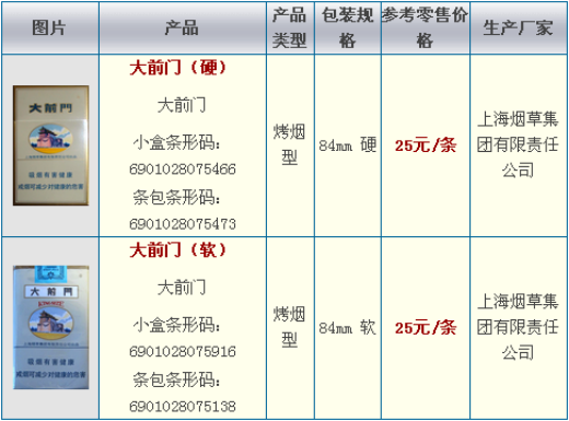 上海大前门香烟价格