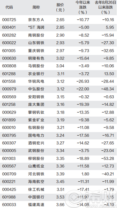 2016年超跌股票有哪些?2016最新超跌股票排