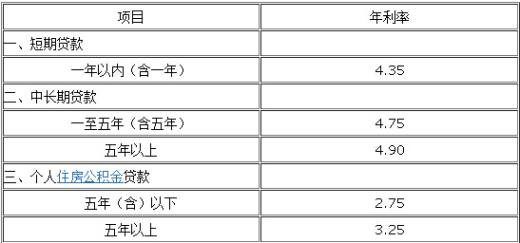 银行利率表