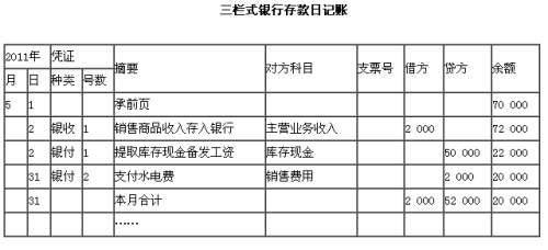 银行存款日记账_银行存款收入的管理