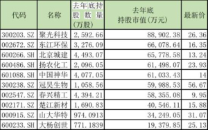 社会保障基金条例
