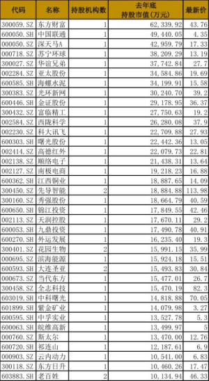 社会保障基金条例