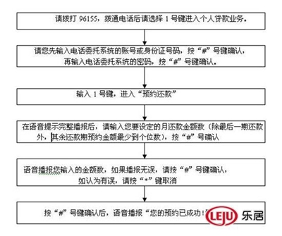 公积金提前还贷