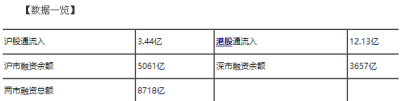 利好消息