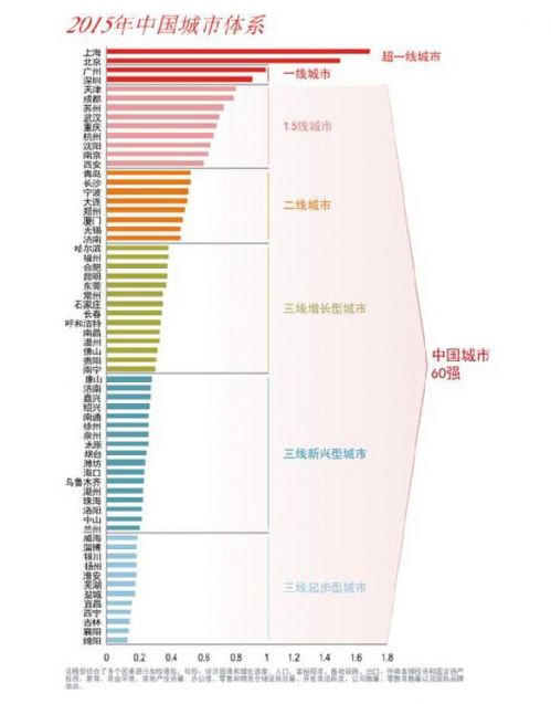 全国各市人口排名_...年最新中国各省市人口排名(3)