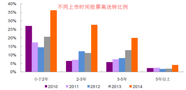 总股本小于1亿股,净资产大于5元的上市公司-2