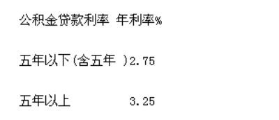 工行公积金贷款利率多少