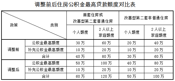 房屋二次抵押贷款：让资金流动起来的新通道