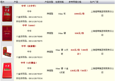 中华香烟怎么样？中国第一代领导人毛泽东唯独钟情中华香烟，中华香烟多少钱一包？中华香烟价格表查询