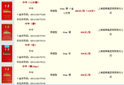 中华香烟怎么样？中国第一代领导人毛泽东唯独钟情中华香烟，中华香烟多少钱一包？中华香烟价格表查询