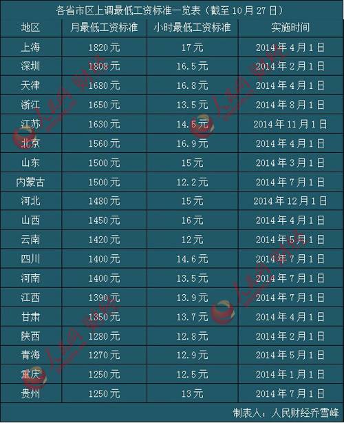 晋城市城区2021GDP_晋城竟然排名第七 山西最有钱地市刚刚出炉(3)
