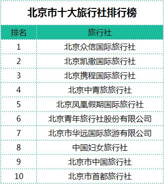 携程酒店_个人收入证明范本_携程收入来源(3)