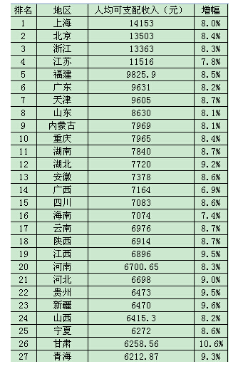 标准稠度用水量_甘肃省城镇人均用水量