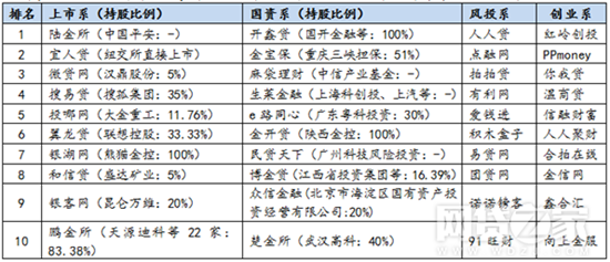 最新p2p排名_大学排名2021最新排名
