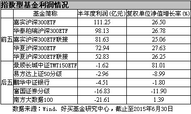 AYX爱游戏- 爱游戏体育官网- 爱游戏APP下载公募基金2025年报出炉！基金持仓股TOP50一览
