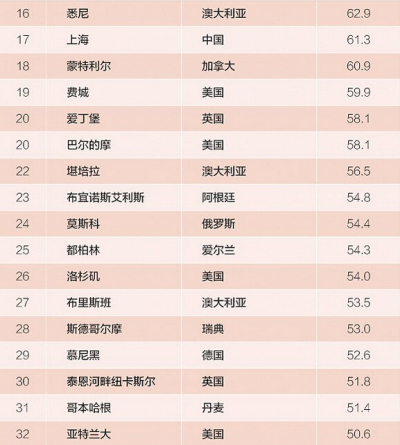点击图片查看详情 日本城市人口排名_...0-2015年日本人口增减排名前十的城市(来源:日本总务省)(2)