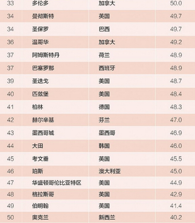日本城市人口排名_...0-2015年日本人口增减排名前十的城市(来源:日本总务省)(2)
