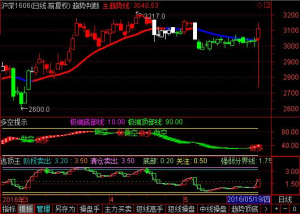 IF1606期指最新行情