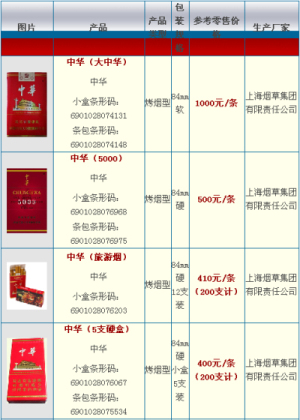 中华烟怎么样？中华烟有抽过吗？中华烟会不会贵？中华烟要多少钱一条？中华烟2016最新价格表和图片查询：
