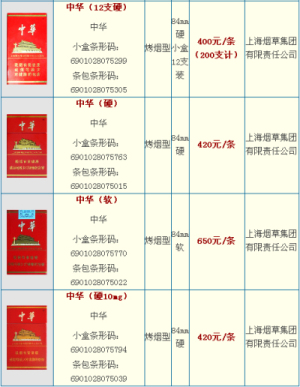 中华烟怎么样？中华烟有抽过吗？中华烟会不会贵？中华烟要多少钱一条？中华烟2016最新价格表和图片查询：