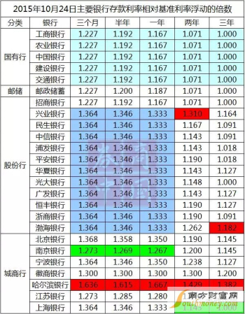 各大银行最新存款利率表 2016062415331509.jpg