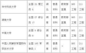 985大学有哪些