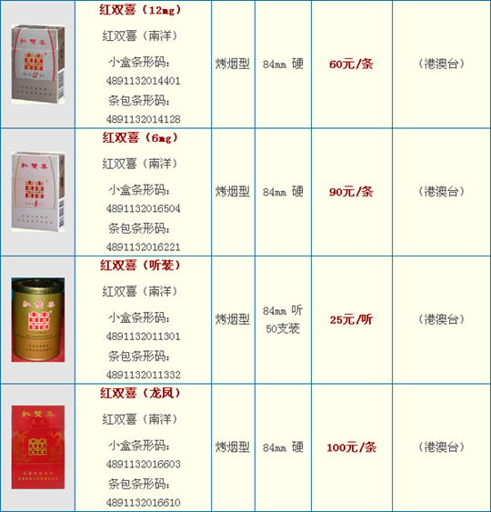 喜香烟价格是多少?2016红双喜香烟价格表图一