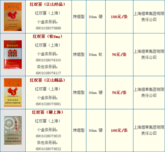 一条红双喜香烟价格是多少?2016红双喜香烟价