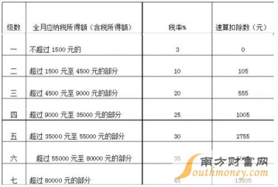 个人所得税为什么不算gdp_个人所得税最新政策来了 哪些人不需要汇算清缴