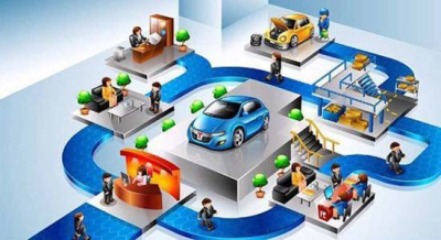 车保险怎么买?2016年汽车保险如何计算的?