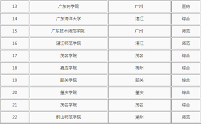 伟德国际什么时候能回本