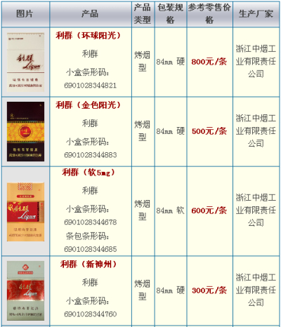 利群香烟有哪些？利群香烟怎么样？利群香烟是哪里的？利群香烟要多钱一条？利群香烟最新价格图表查询：