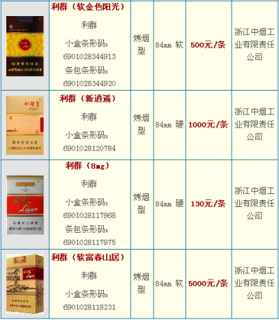 利群香烟有哪些？利群香烟怎么样？利群香烟是哪里的？利群香烟要多钱一条？利群香烟最新价格图表查询：