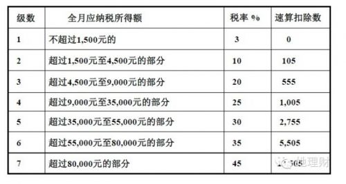 税前工资238000,税后多少