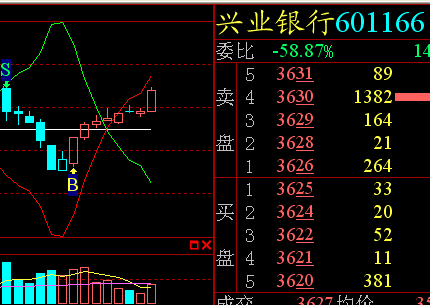 主力进出线怎么看--操盘手软件