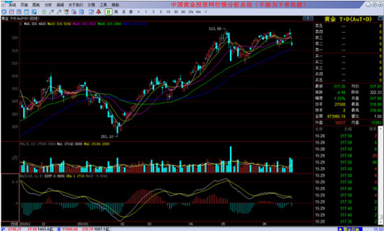 黄金期货实时行情报价 2015013015084714.png