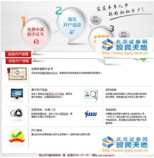 中国银河证券官网