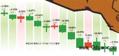 变盘信号