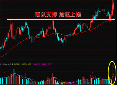 追击涨停板选股公式