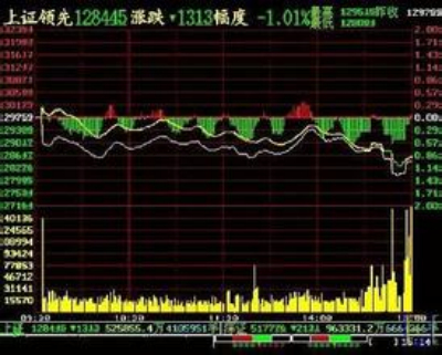 股票涨跌幅怎样计算的?