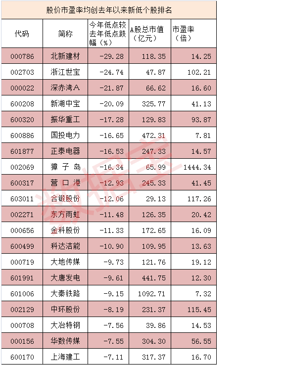 最便宜的股票_什么是最便宜的股票 目前最便宜的股票有哪些