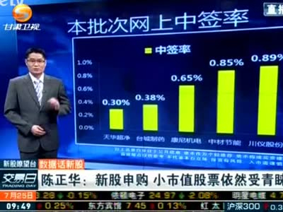 新股申购流程攻略|2016年新股申购流程细解