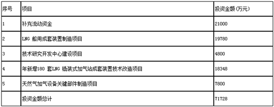 厚普股份(300471)申购指南