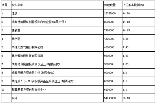 厚普股份（300471）申购指南