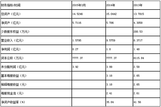 厚普股份（300471）申购指南