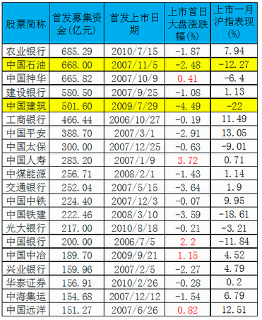 中国核电中签率日期