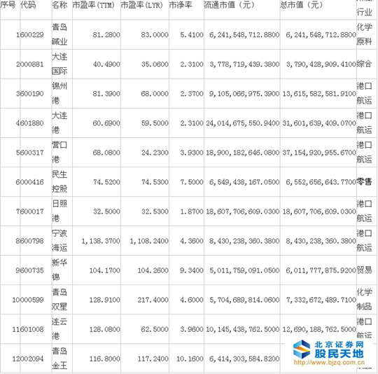 今年最新中韩自贸区概念股一览表