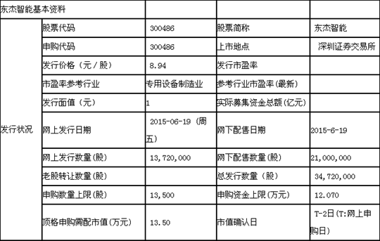 新股东杰智能基本资料表