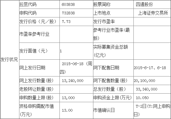 6月17日新股四通股份603838申购最新消息