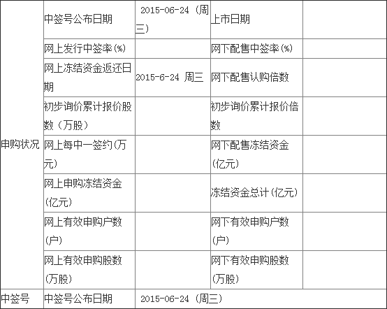 6月17日新股四通股份603838申购最新消息